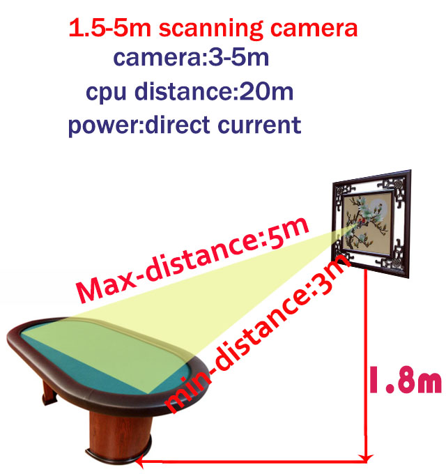  telecamere a scansione 1.5-5m 